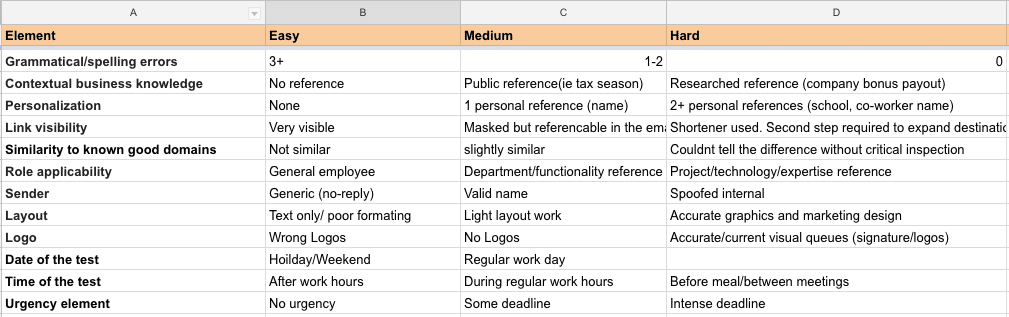 Example of phishing calculator