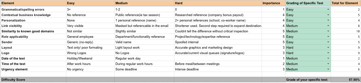 phishing calculator example