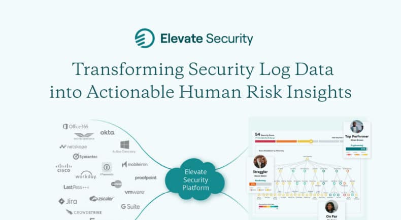 Transform Security Log Data into Actionable Human Risk Insights