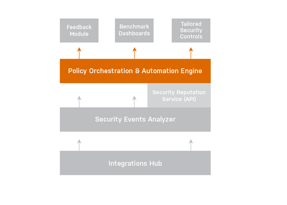 V113.7.3_Elevate Security Platform_Highighted_3_Policy Orchestra