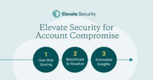 Account Compromise Industry Solution Brief: Technology