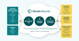 Elevate Security Solution Overview