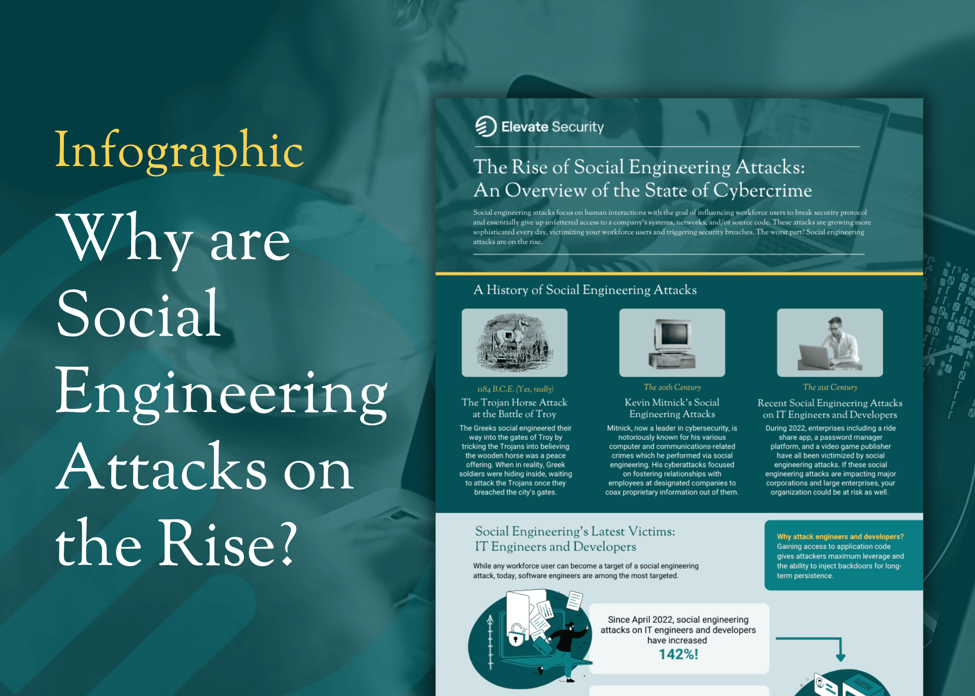 Social engineering attacks have only grown more prevalent and sophisticated. Explore Elevate Security’s insights to learn why.