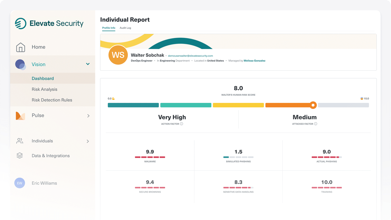 Image of the Elevate Security Dashboard individual report
