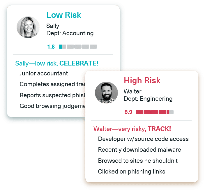 Image of two employees with a user risk score