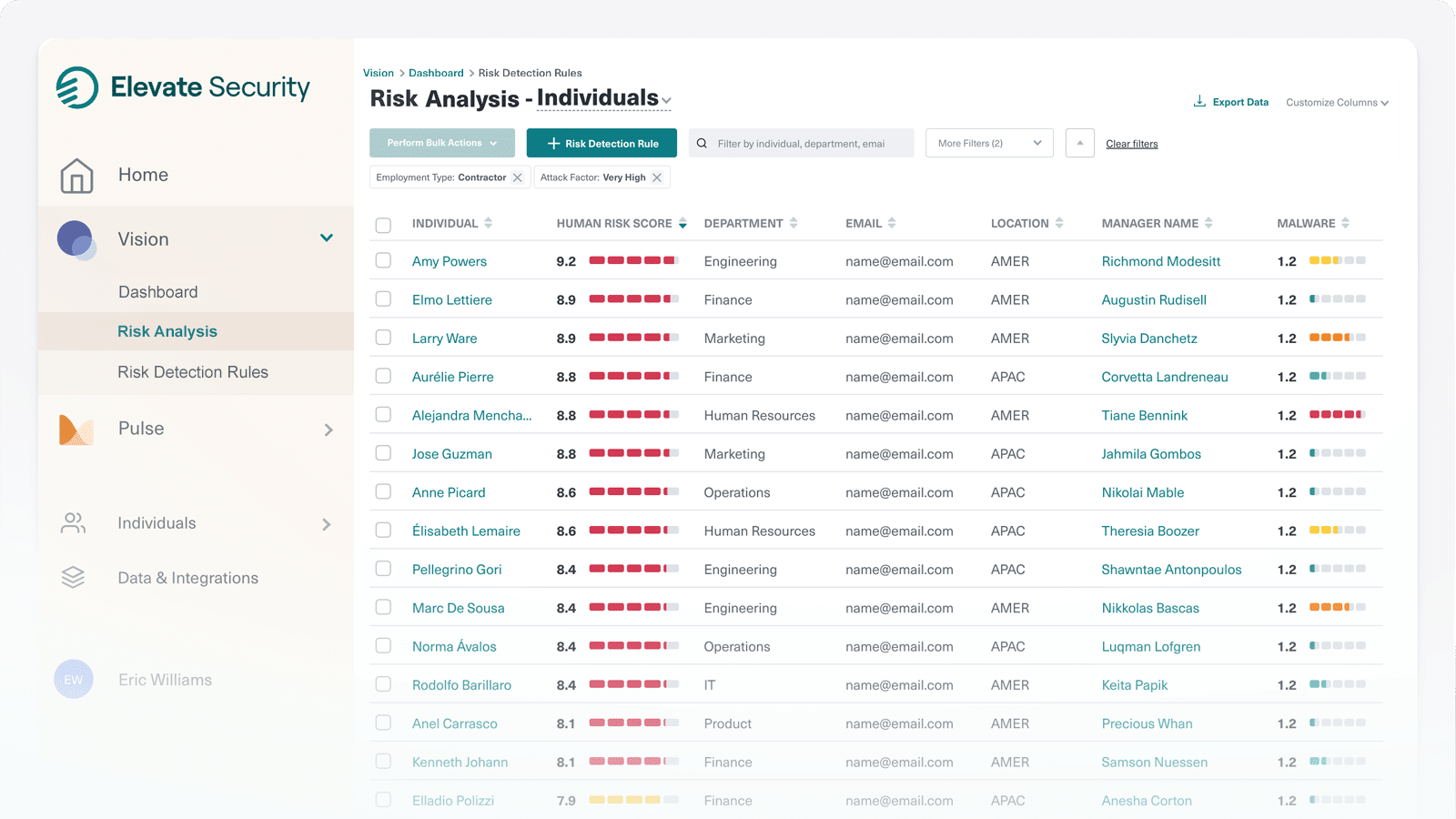 Elevate Security dashboard screenshot showing a risk analysis of individuals