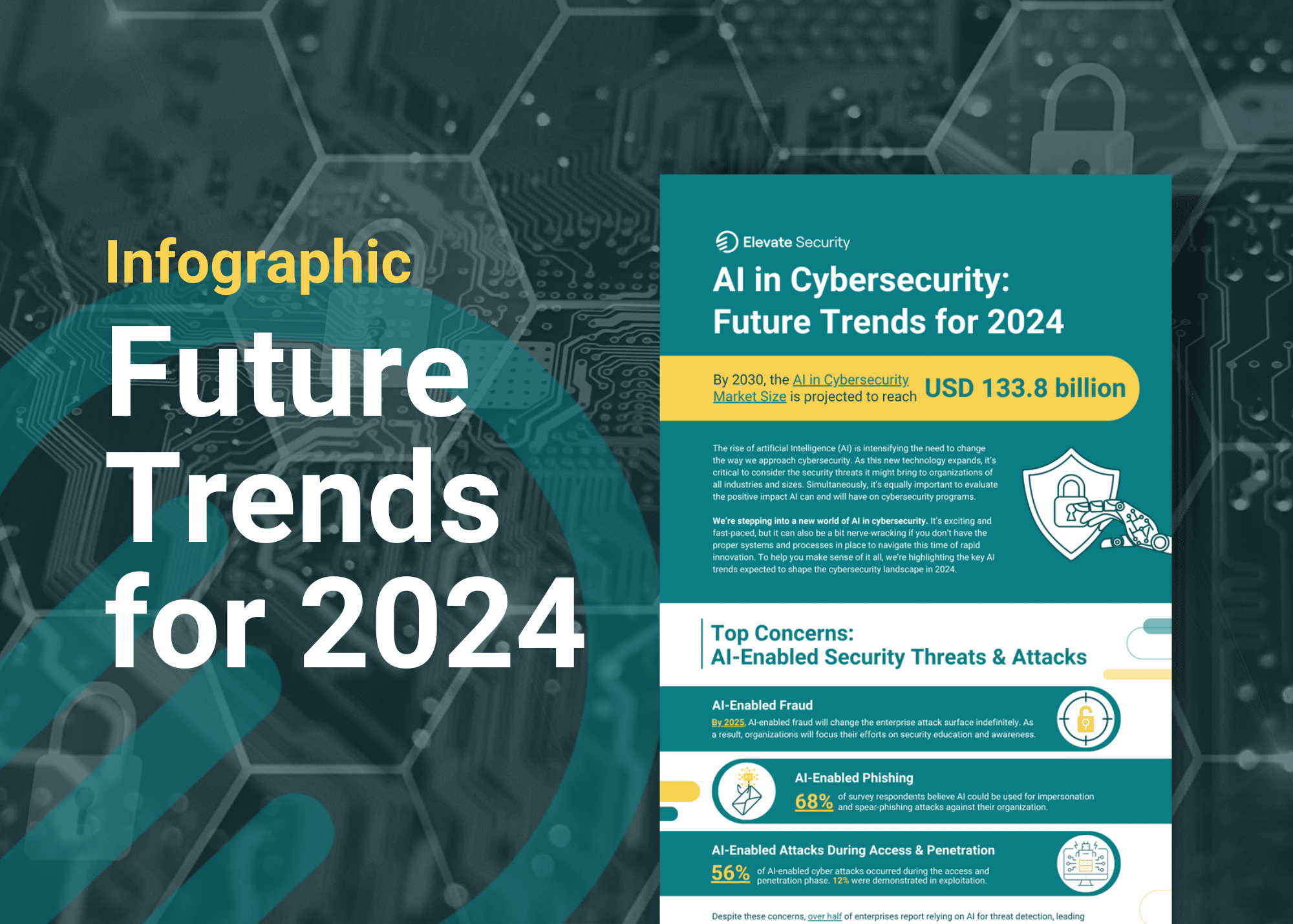 Download our infographic to see the data behind 2024’s most impactful AI in cybersecurity trends.